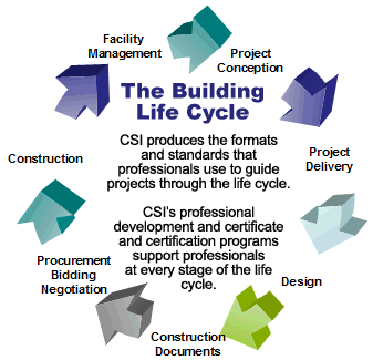 The Construction Specifications Institute (CSI)